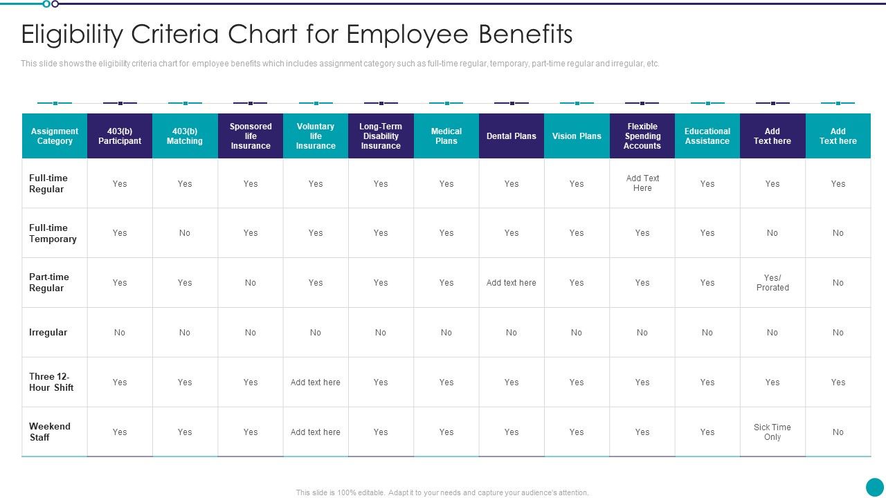 Automating_Key_Activities_Of_HR_Manager_Eligibility_Criteria_Chart_For_Employee_Benefits_Rules_PDF_Slide_1.jpg