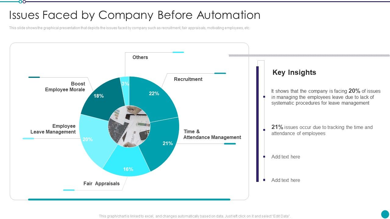 Automating_Key_Activities_Of_HR_Manager_Issues_Faced_By_Company_Before_Automation_Rules_PDF_Slide_1.jpg