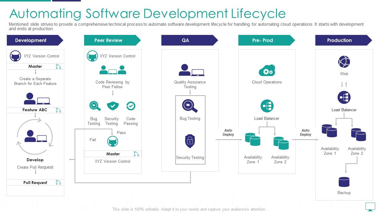 Automating_Software_Development_Lifecycle_Template_PDF_Slide_1.jpg