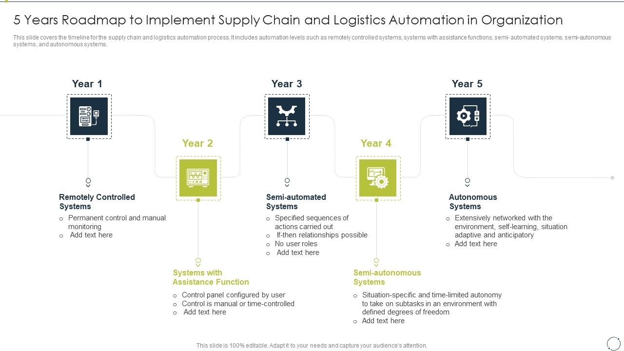 Automating_Supply_Chain_5_Years_Roadmap_To_Implement_Supply_Chain_And_Logistics_Infographics_PDF_Slide_1.jpg