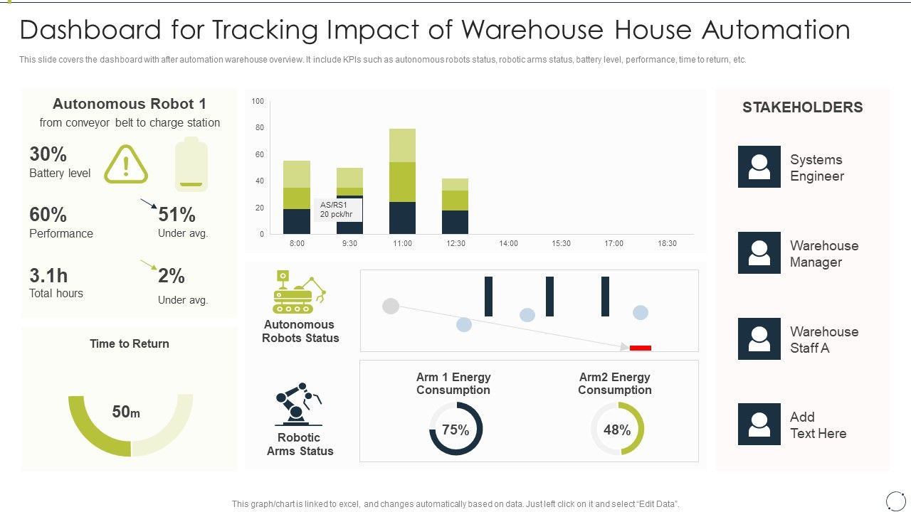 Automating_Supply_Chain_Dashboard_For_Tracking_Impact_Of_Warehouse_House_Automation_Graphics_PDF_Slide_1.jpg