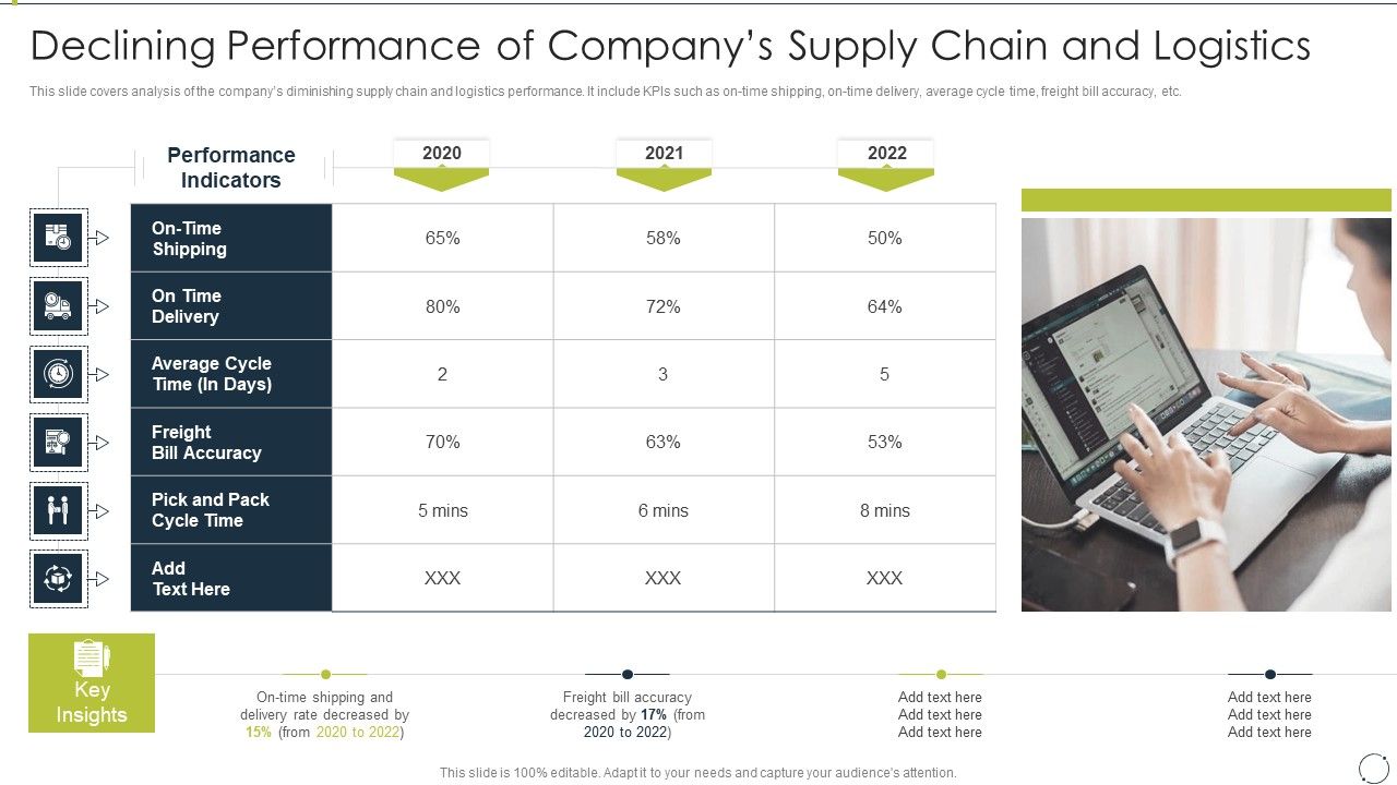 Automating_Supply_Chain_Declining_Performance_Of_Companys_Supply_Chain_And_Logistics_Topics_PDF_Slide_1.jpg