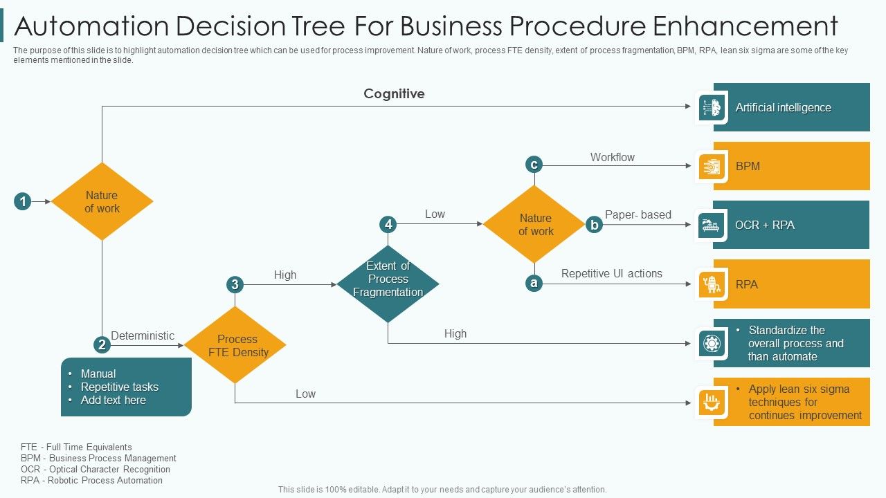Automation_Decision_Tree_For_Business_Procedure_Enhancement_Diagrams_PDF_Slide_1.jpg
