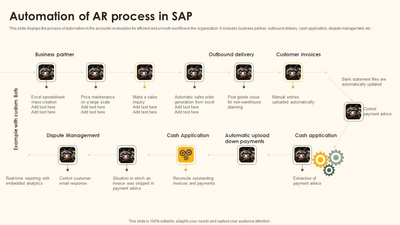 Automation_Of_AR_Process_In_SAP_Formats_PDF_Slide_1.jpg