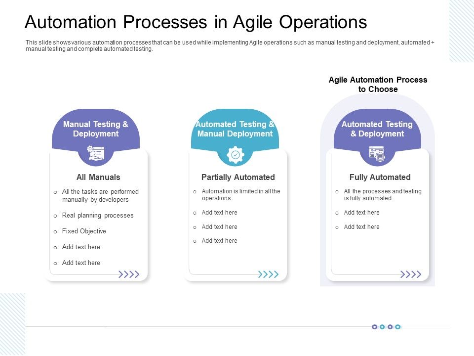Automation_Processes_In_Agile_Operations_Inspiration_PDF_Slide_1.jpg