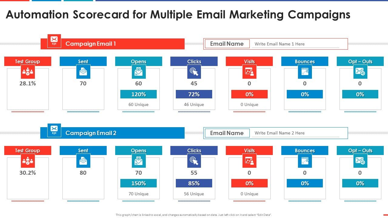 Automation_Scorecard_For_Multiple_Email_Marketing_Automated_Business_Promotion_Scorecard_Microsoft_PDF_Slide_1.jpg