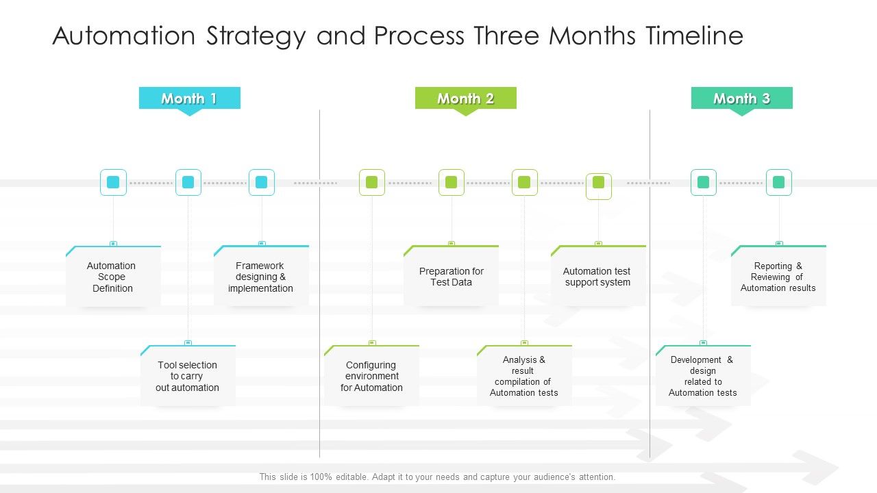 Automation_Strategy_And_Process_Three_Months_Timeline_Structure_Slide_1.jpg