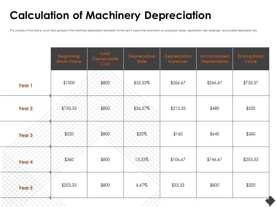Automation_Techniques_And_Solutions_For_Business_Calculation_Of_Machinery_Depreciation_Background_PDF_Slide_1.jpg
