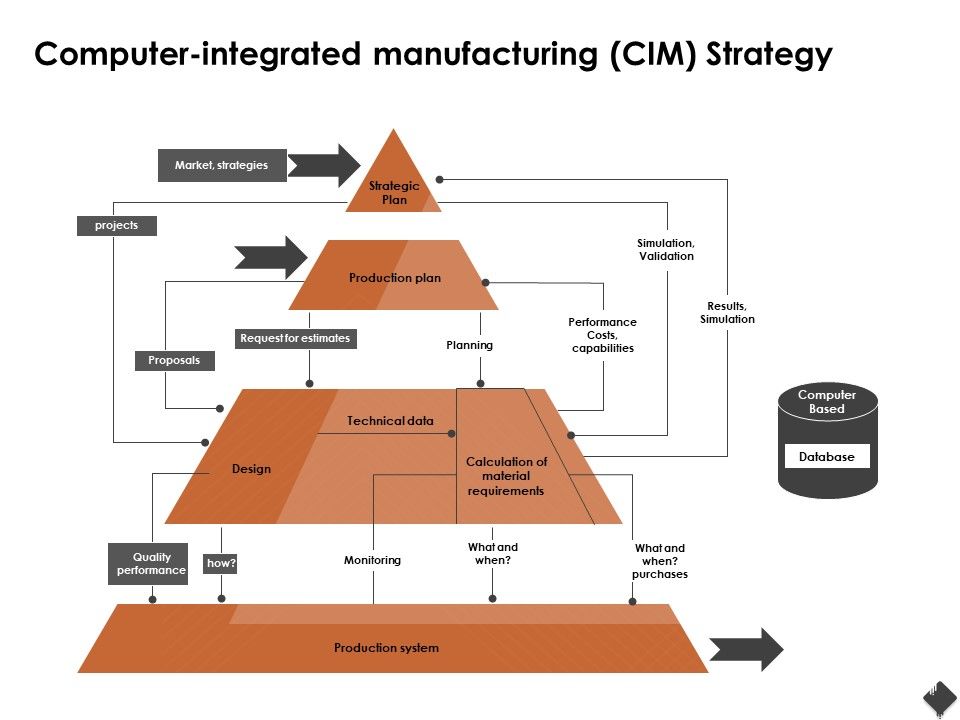 Automation_Techniques_And_Solutions_For_Business_Computer_Integrated_Manufacturing_CIM_Strategy_Brochure_PDF_Slide_1.jpg