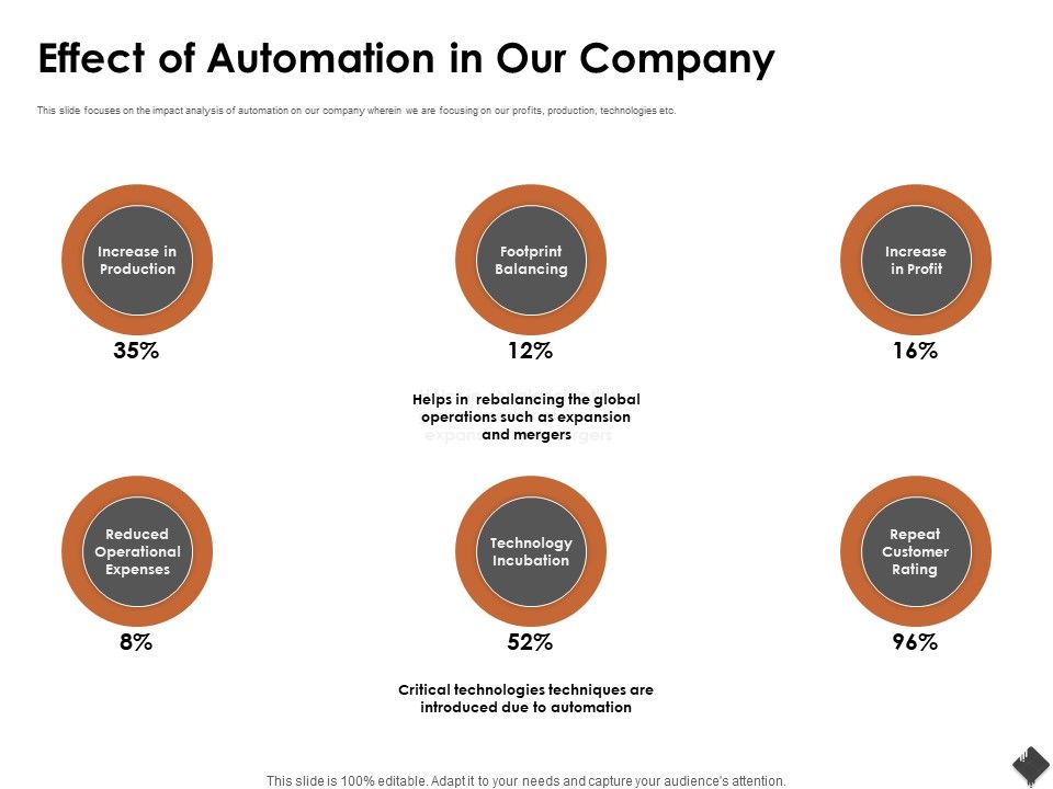 Automation_Techniques_And_Solutions_For_Business_Effect_Of_Automation_In_Our_Company_Sample_PDF_Slide_1.jpg