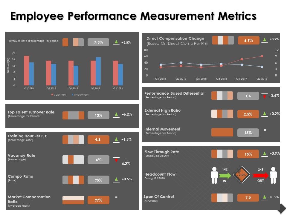 Automation_Techniques_And_Solutions_For_Business_Employee_Performance_Measurement_Metrics_Summary_PDF_Slide_1.jpg