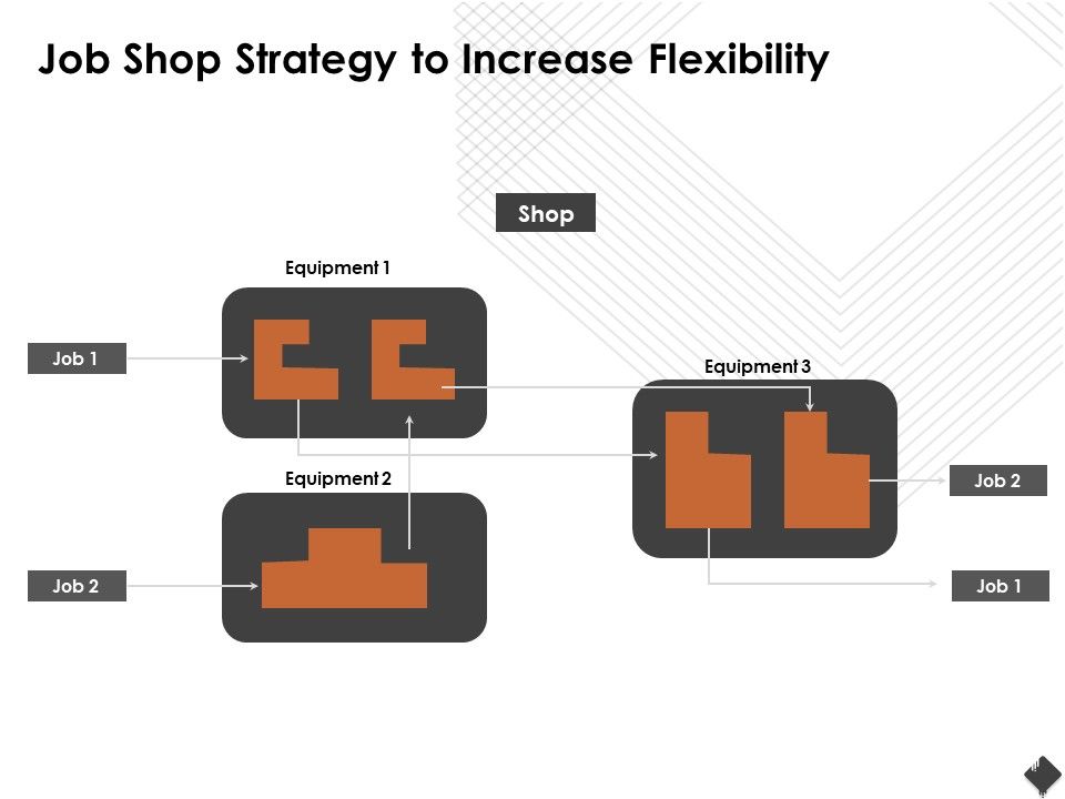 Automation_Techniques_And_Solutions_For_Business_Job_Shop_Strategy_To_Increase_Flexibility_Graphics_PDF_Slide_1.jpg