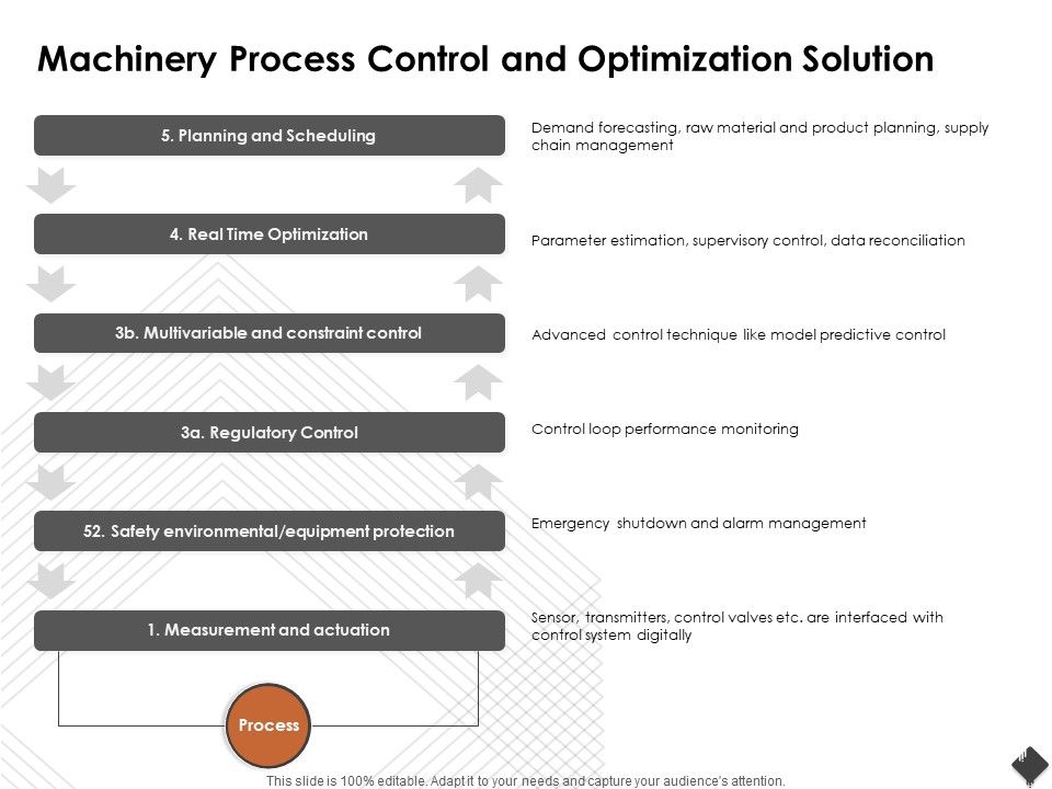 Automation_Techniques_And_Solutions_For_Business_Machinery_Process_Control_And_Optimization_Solution_Template_PDF_Slide_1.jpg