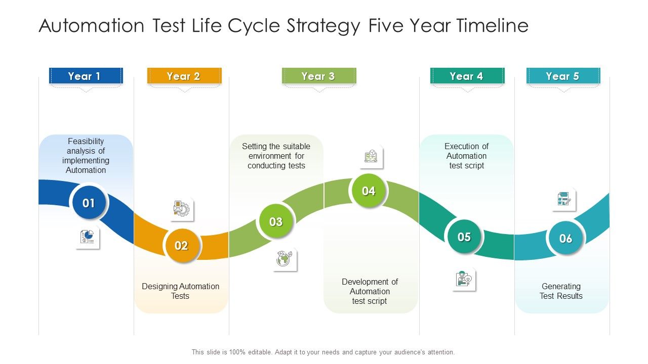 Automation_Test_Life_Cycle_Strategy_Five_Year_Timeline_Designs_Slide_1.jpg