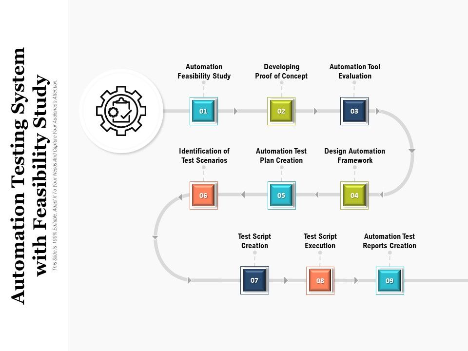 Automation_Testing_System_With_Feasibility_Study_Ppt_PowerPoint_Presentation_Gallery_Layouts_PDF_Slide_1.jpg
