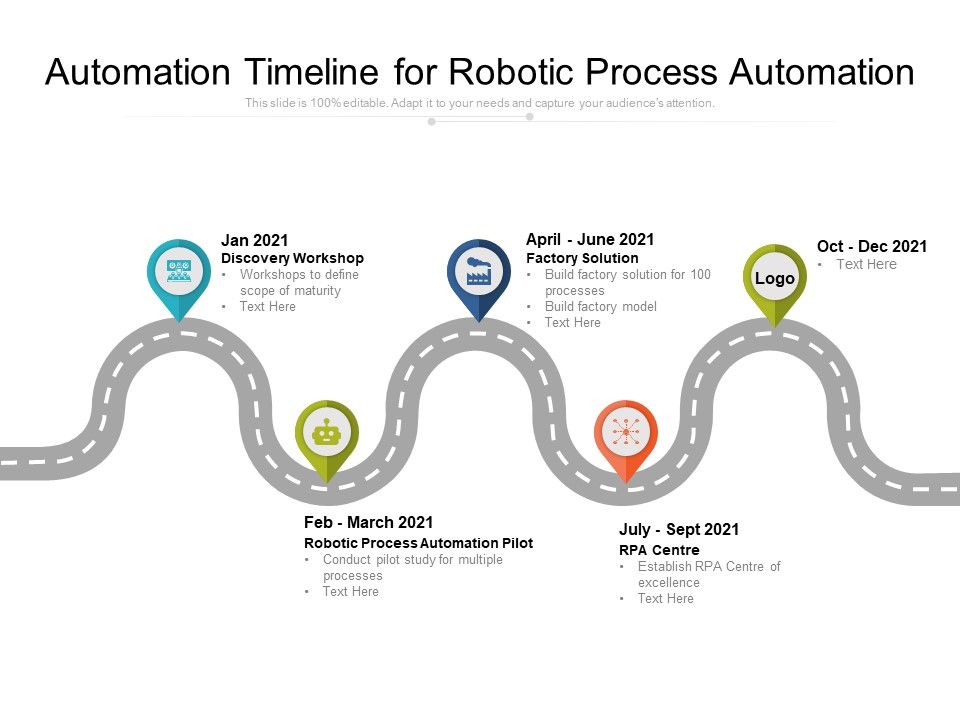 Automation_Timeline_For_Robotic_Process_Automation_Ppt_PowerPoint_Presentation_Show_Diagrams_PDF_Slide_1.jpg