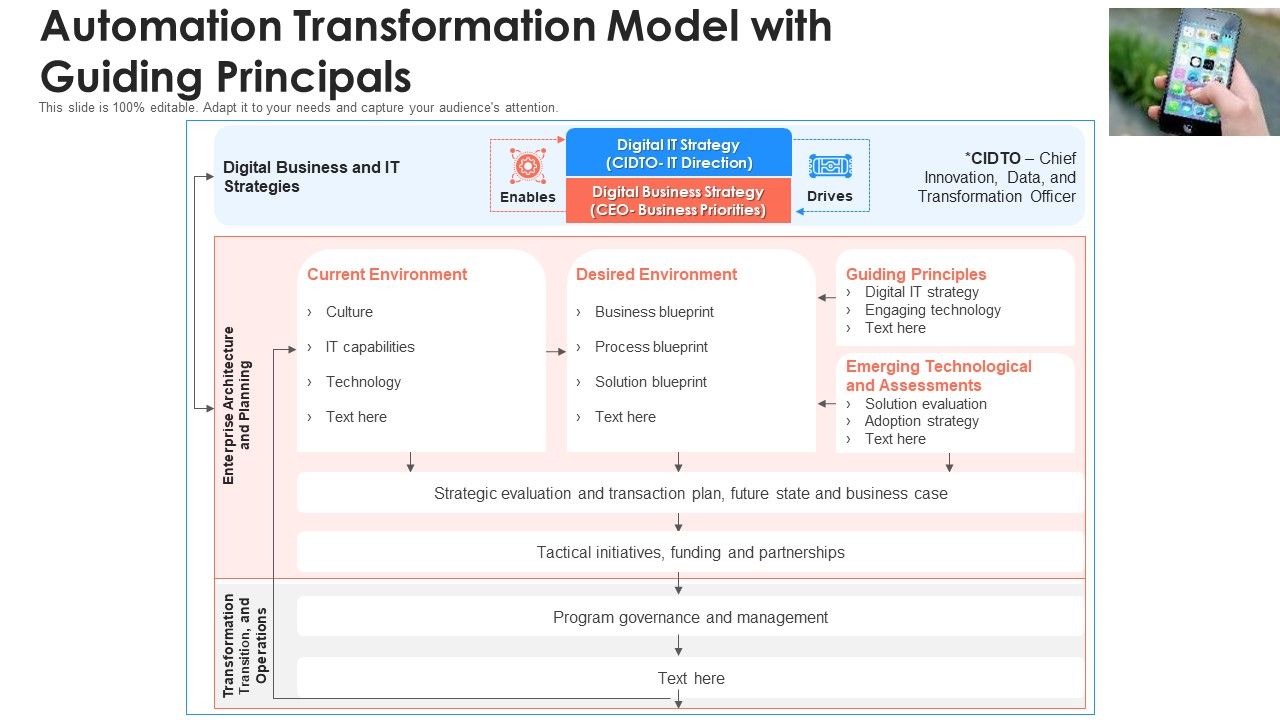 Automation_Transformation_Model_With_Guiding_Principals_Ppt_PowerPoint_Presentation_Show_Outline_PDF_Slide_1.jpg