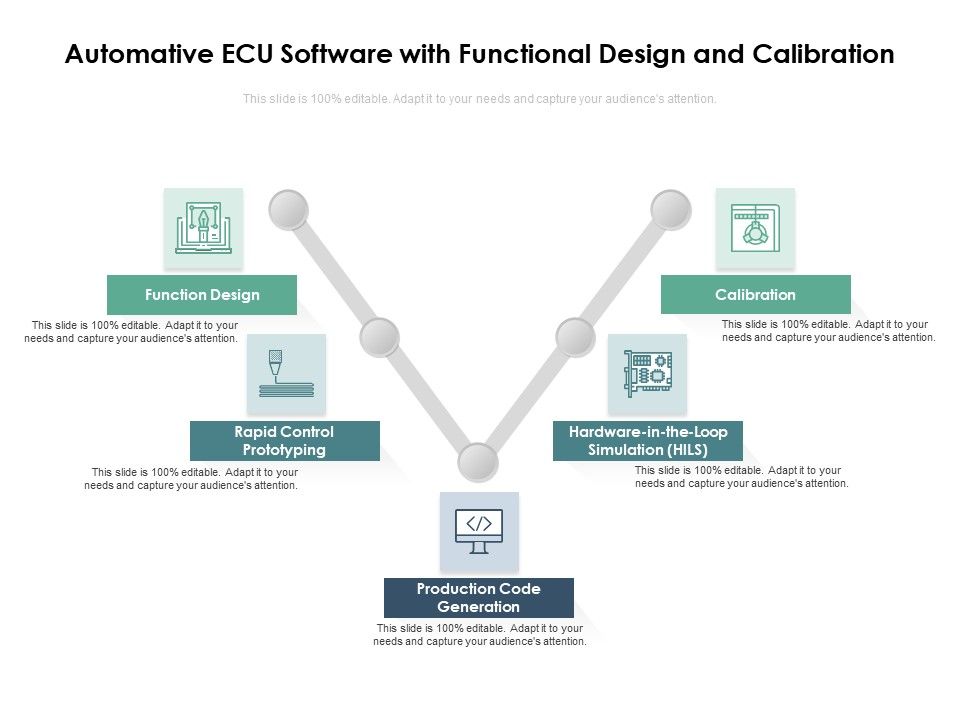 Automative_ECU_Software_With_Functional_Design_And_Calibration_Ppt_PowerPoint_Presentation_Gallery_Display_PDF_Slide_1.jpg