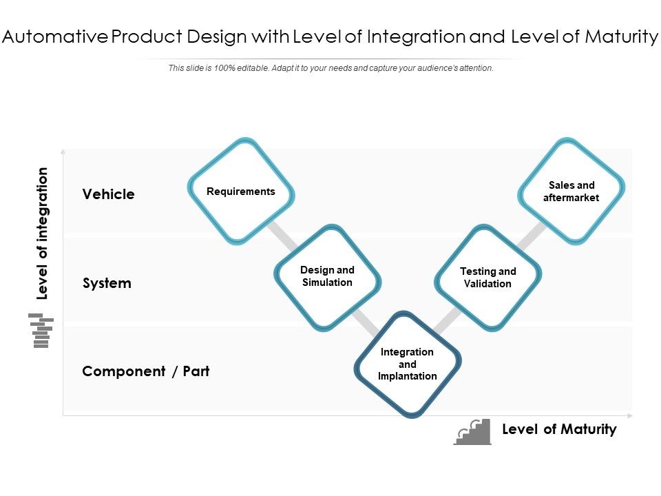 Automative_Product_Design_With_Level_Of_Integration_And_Level_Of_Maturity_Ppt_PowerPoint_Presentation_File_Slide_PDF_Slide_1.jpg