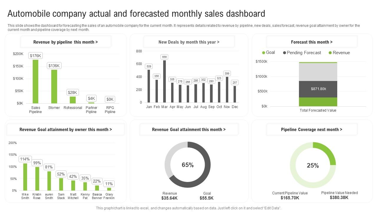 Automobile_Company_Actual_And_Forecasted_Monthly_Sales_Dashboard_Ppt_Infographic_Template_Aids_PDF_Slide_1.jpg