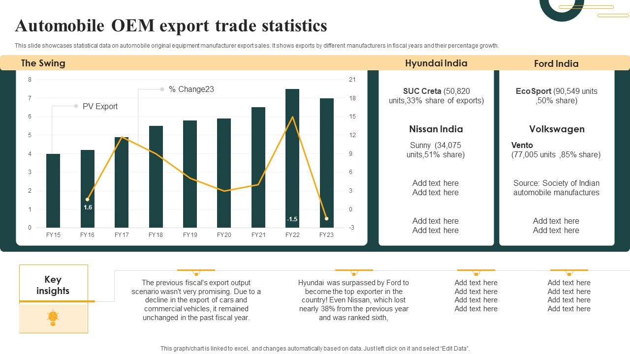 Automobile_OEM_Export_Trade_Statistics_Download_PDF_Slide_1.jpg