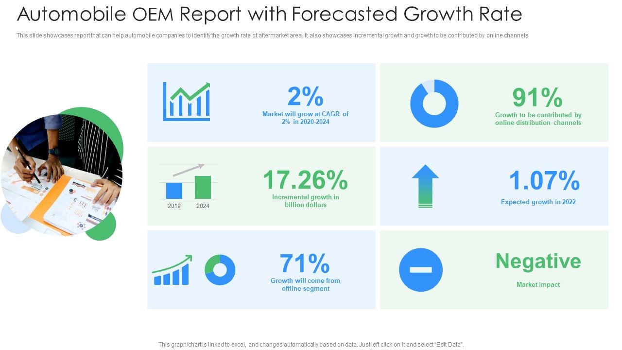 Automobile_OEM_Report_With_Forecasted_Growth_Rate_Ppt_PowerPoint_Presentation_File_Background_Images_PDF_Slide_1.jpg