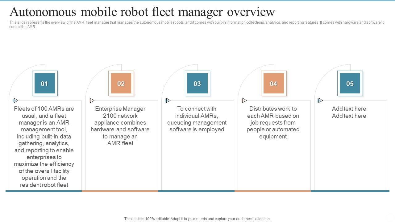 Autonomous_Mobile_Robot_Fleet_Manager_Overview_Ppt_PowerPoint_Presentation_Diagram_Templates_PDF_Slide_1.jpg