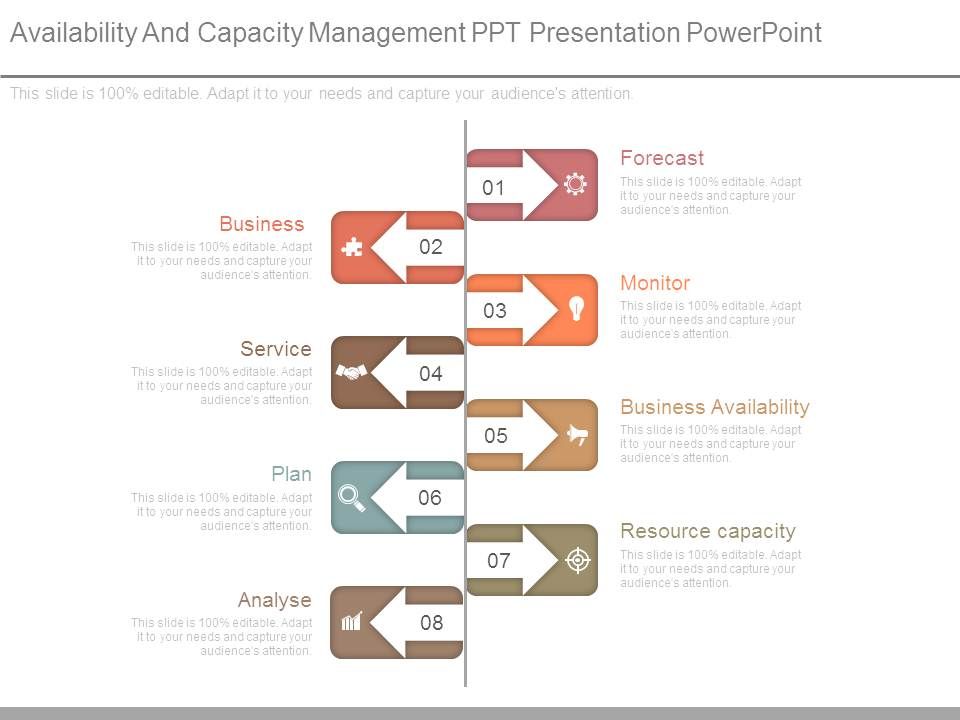 Availability_And_Capacity_Management_Ppt_Presentation_Powerpoint_1.jpg