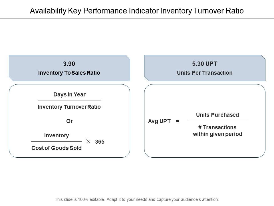 Availability_Key_Performance_Indicator_Inventory_Turnover_Ratio_Ppt_PowerPoint_Presentation_Layouts_Graphics_Download_Slide_1.jpg