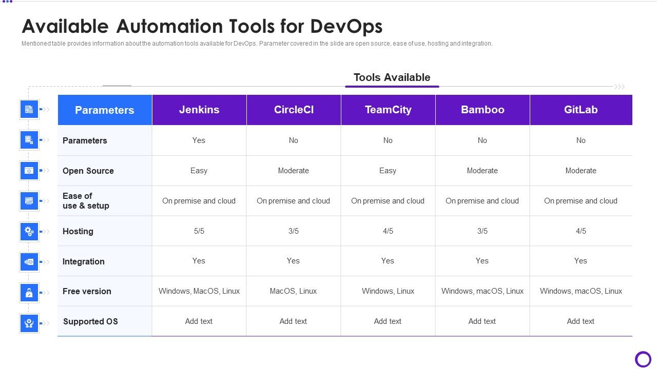 Available_Automation_Tools_For_Devops_Ppt_Show_Icon_PDF_Slide_1.jpg