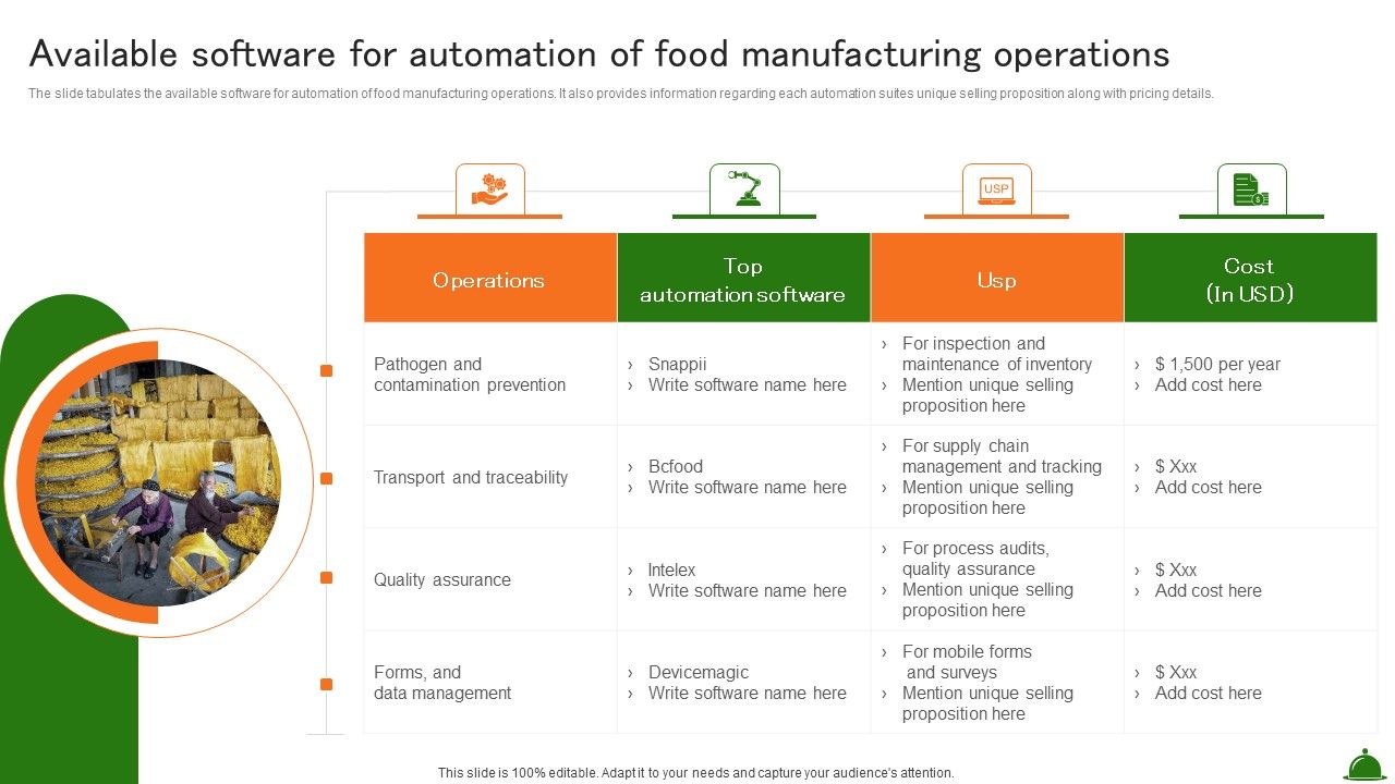 Available_Software_For_Automation_Of_Food_Manufacturing_Operations_Industry_Analysis_Of_Food_Microsoft_PDF_Slide_1.jpg