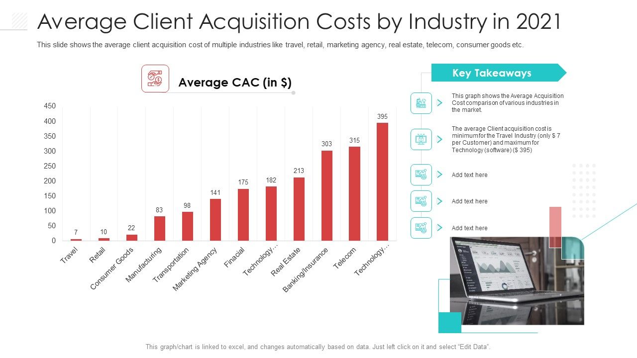 Average_Client_Acquisition_Costs_By_Industry_In_2021_Background_PDF_Slide_1.jpg