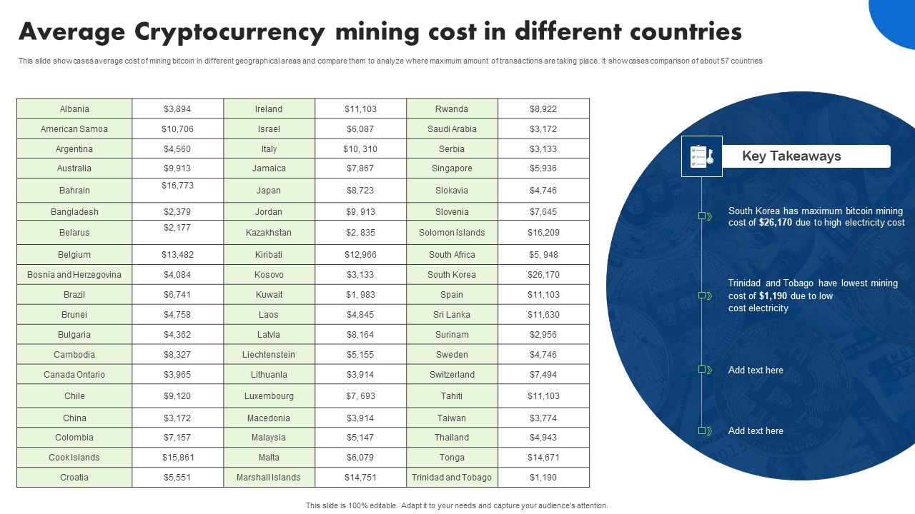 Average_Cryptocurrency_Mining_Cost_In_Different_Countries_Professional_PDF_Slide_1.jpg