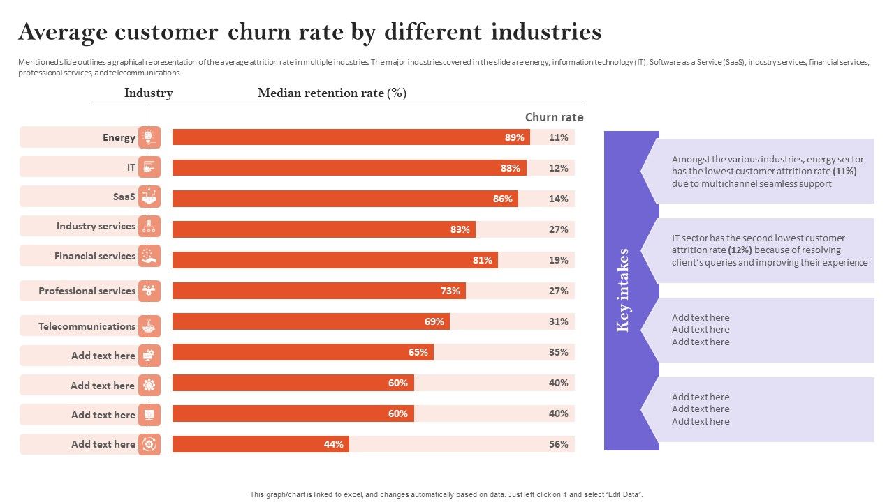 Average_Customer_Churn_Rate_By_Different_Industries_Designs_PDF_Slide_1.jpg