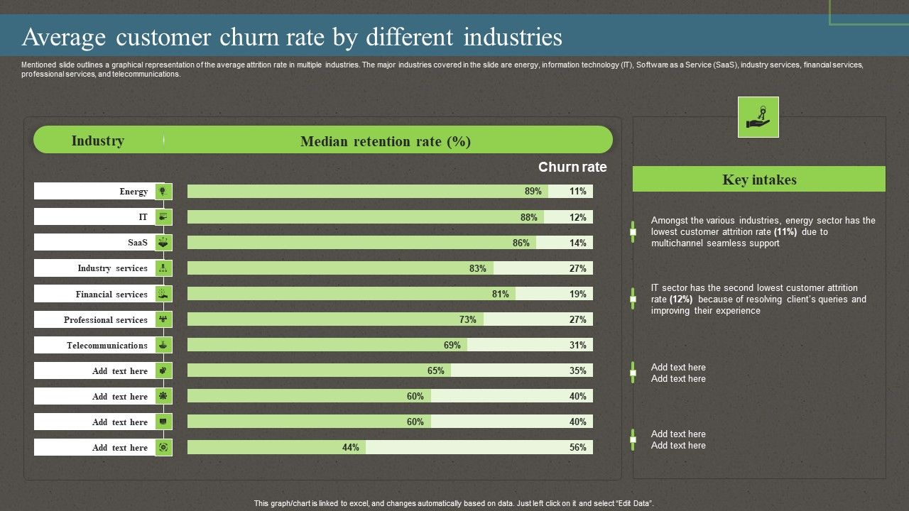 Average_Customer_Churn_Rate_By_Different_Industries_Ppt_PowerPoint_Presentation_File_Example_PDF_Slide_1.jpg