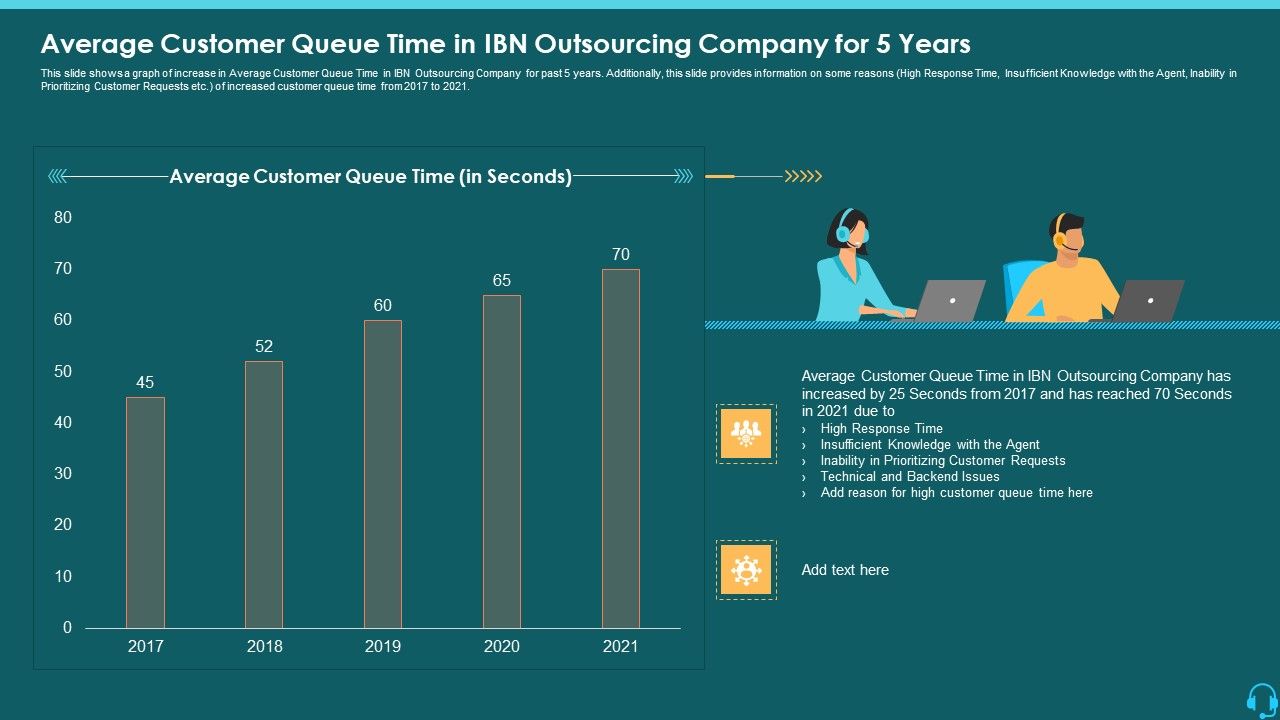 Average_Customer_Queue_Time_In_IBN_Outsourcing_Company_For_5_Years_Graphics_PDF_Slide_1.jpg