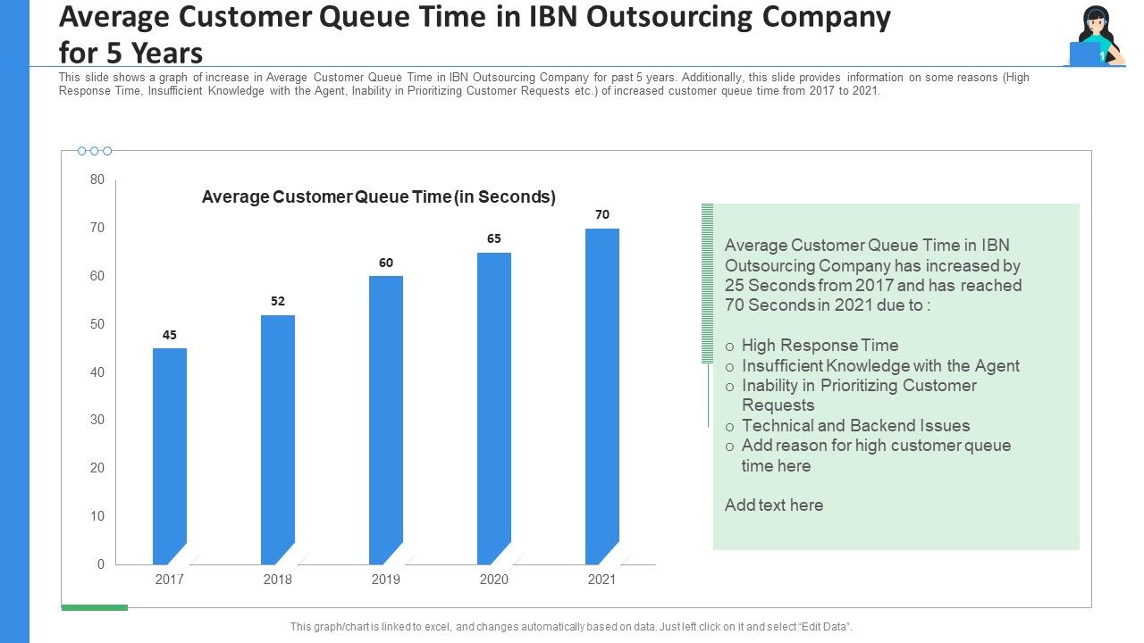 Average_Customer_Queue_Time_In_IBN_Outsourcing_Company_For_5_Years_Ppt_Professional_Background_Image_PDF_Slide_1.jpg