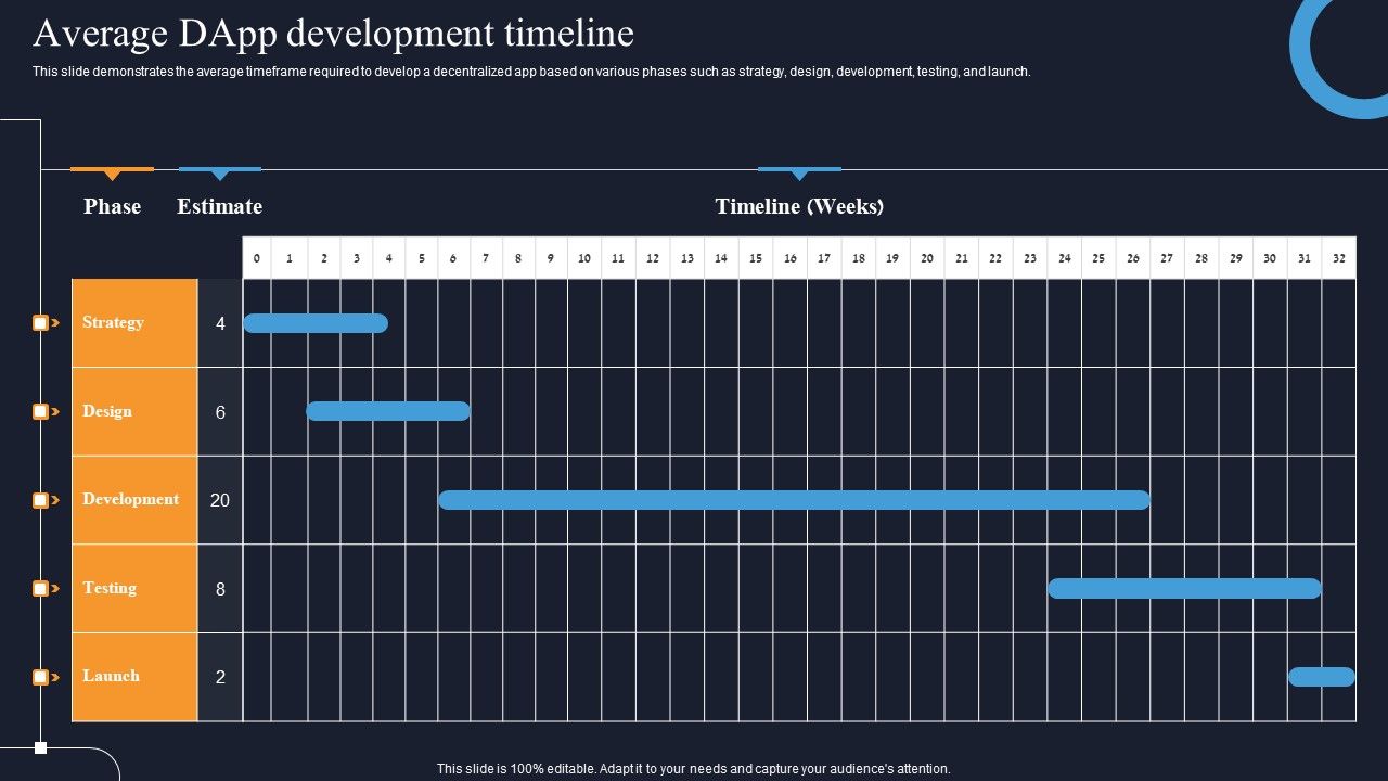 Average_Dapp_Development_Timeline_Formats_PDF_Slide_1.jpg