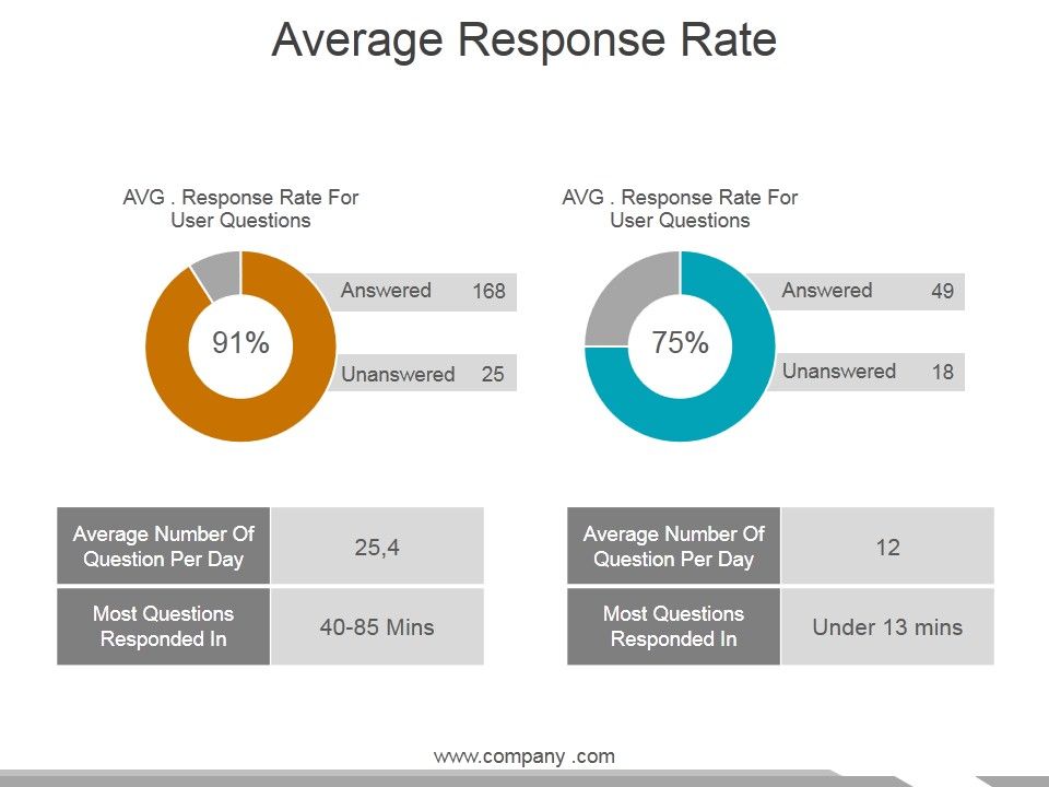 Average_Response_Rate_Ppt_PowerPoint_Presentation_Pictures_Format_Slide_1.jpg
