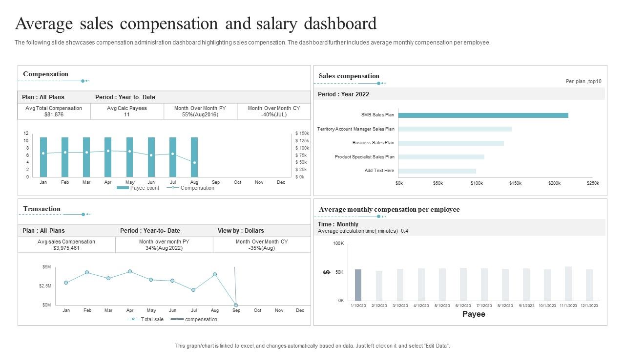 Average_Sales_Compensation_And_Salary_Dashboard_Introduction_PDF_Slide_1.jpg