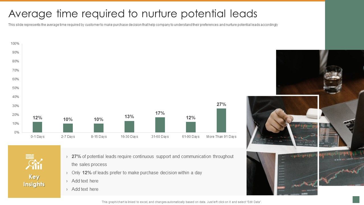 Average_Time_Required_To_Nurture_Potential_Leads_Summary_And_Significance_Of_Sales_Automation_Topics_PDF_Slide_1.jpg