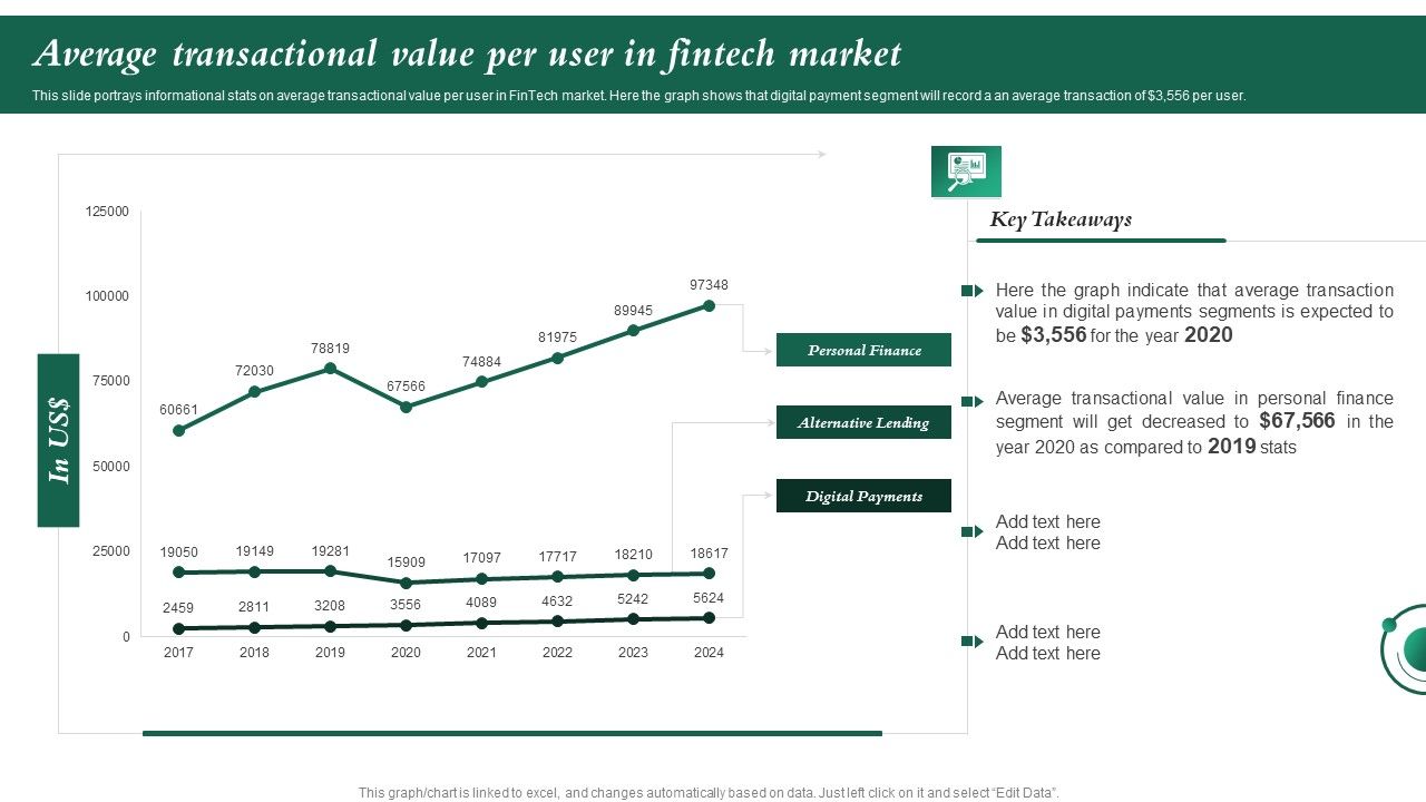 Average_Transactional_Value_Per_User_In_Fintech_Market_Investment_In_Latest_Technology_To_Ensure_Guidelines_PDF_Slide_1.jpg