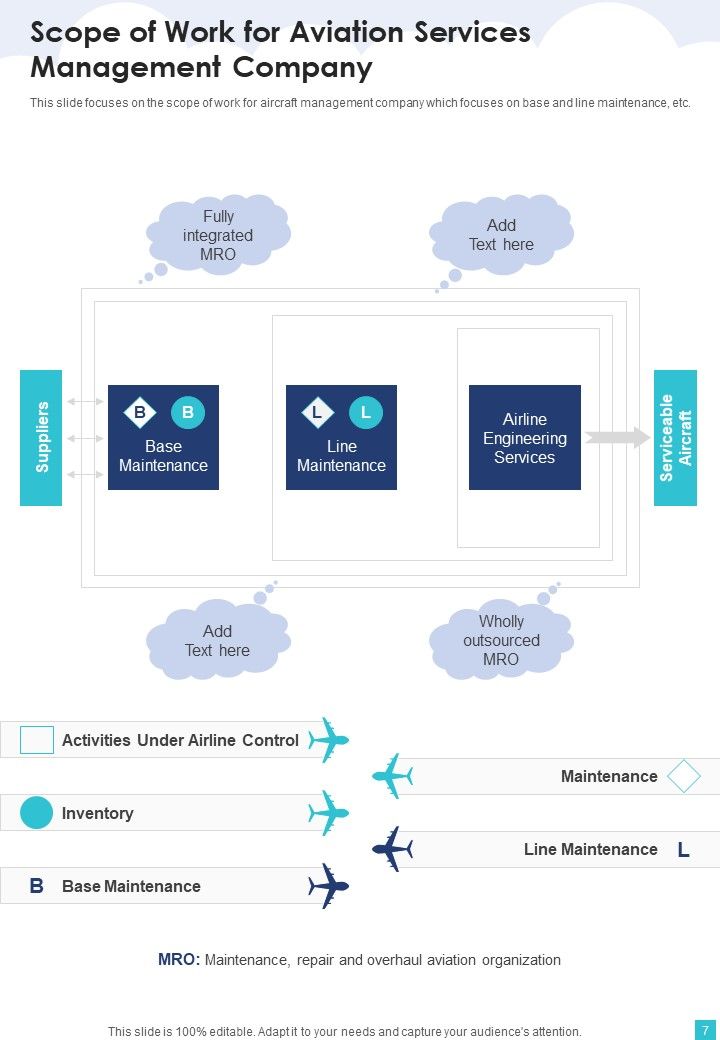Aviation Services Management Proposal Example Document Report Doc Pdf Ppt