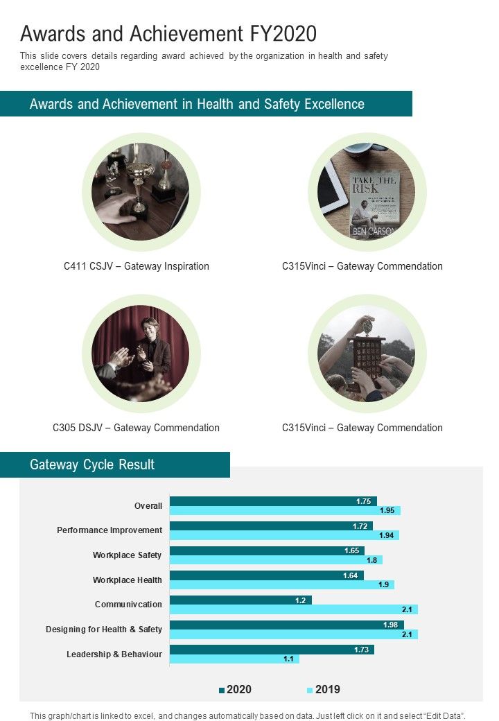 Awards And Achievement FY2020 One Pager Documents Slide01