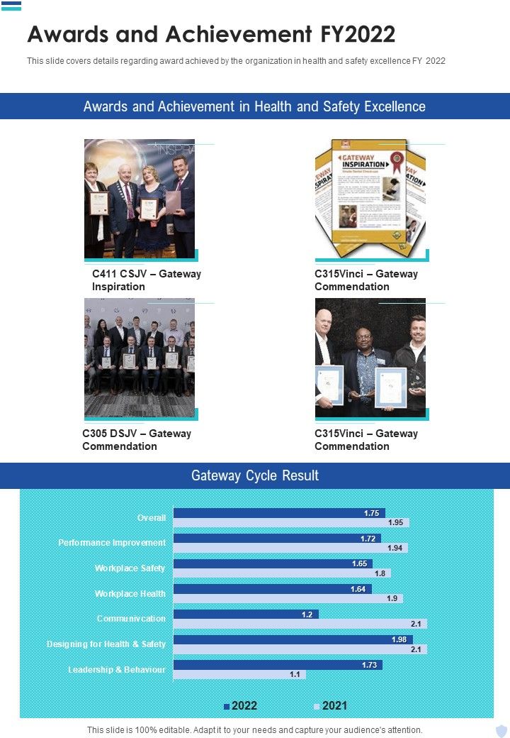 Awards_And_Achievement_FY2022_One_Pager_Documents_Slide_1.jpg