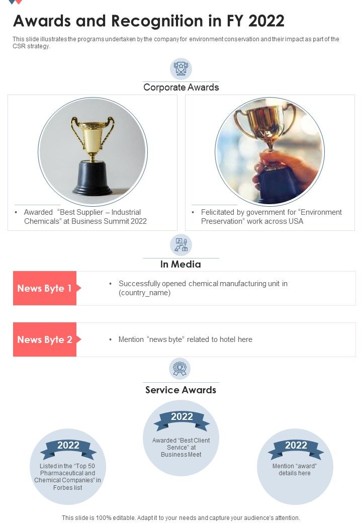 Awards_And_Recognition_In_FY_2022_One_Pager_Documents_Slide_1.jpg