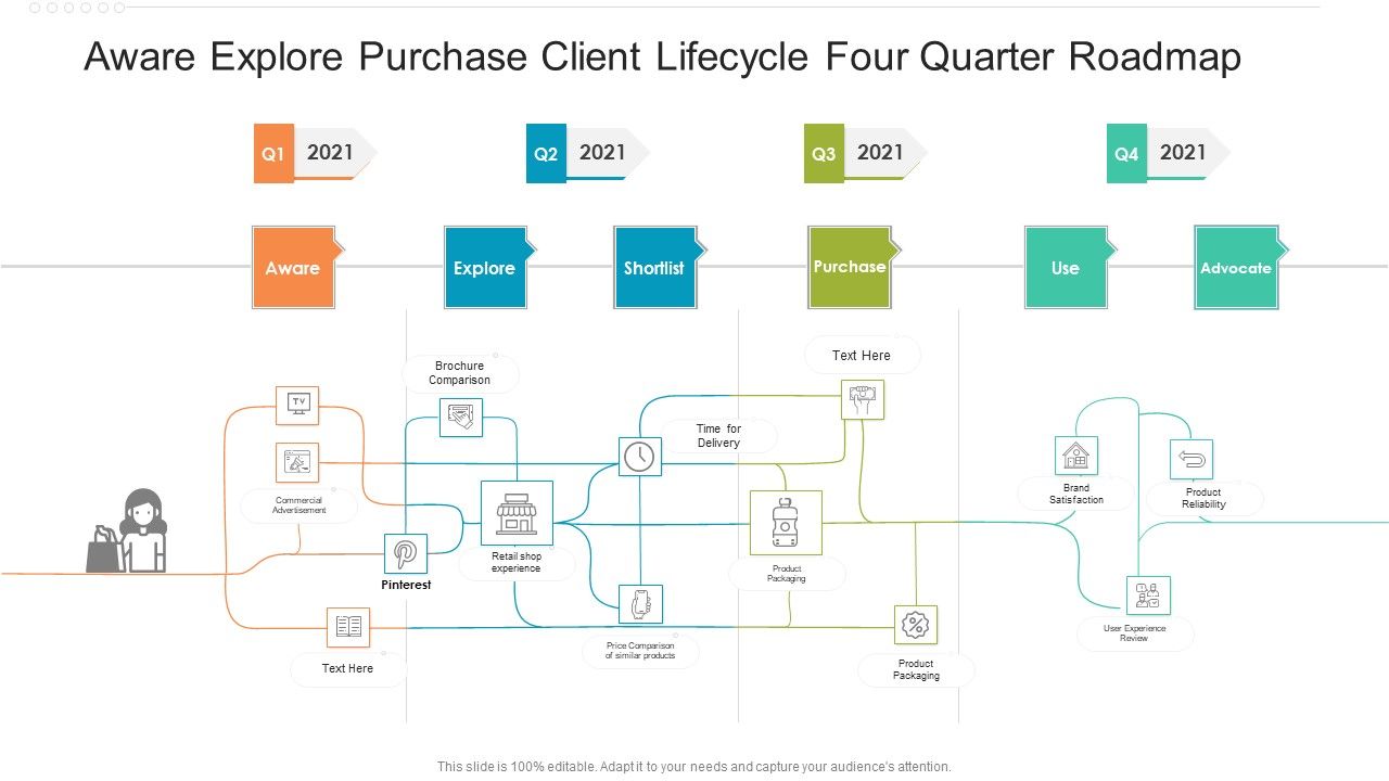 Aware_Explore_Purchase_Client_Lifecycle_Four_Quarter_Roadmap_Structure_Slide_1.jpg