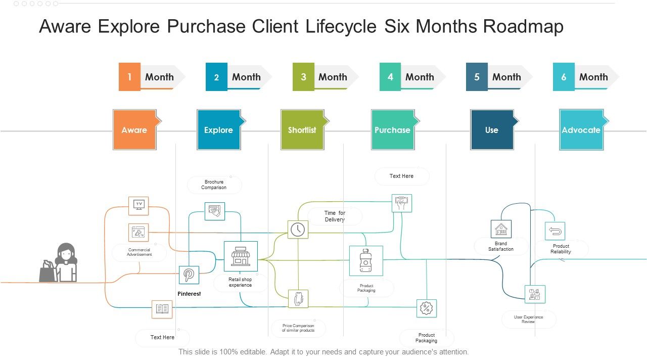 Aware_Explore_Purchase_Client_Lifecycle_Six_Months_Roadmap_Introduction_Slide_1.jpg