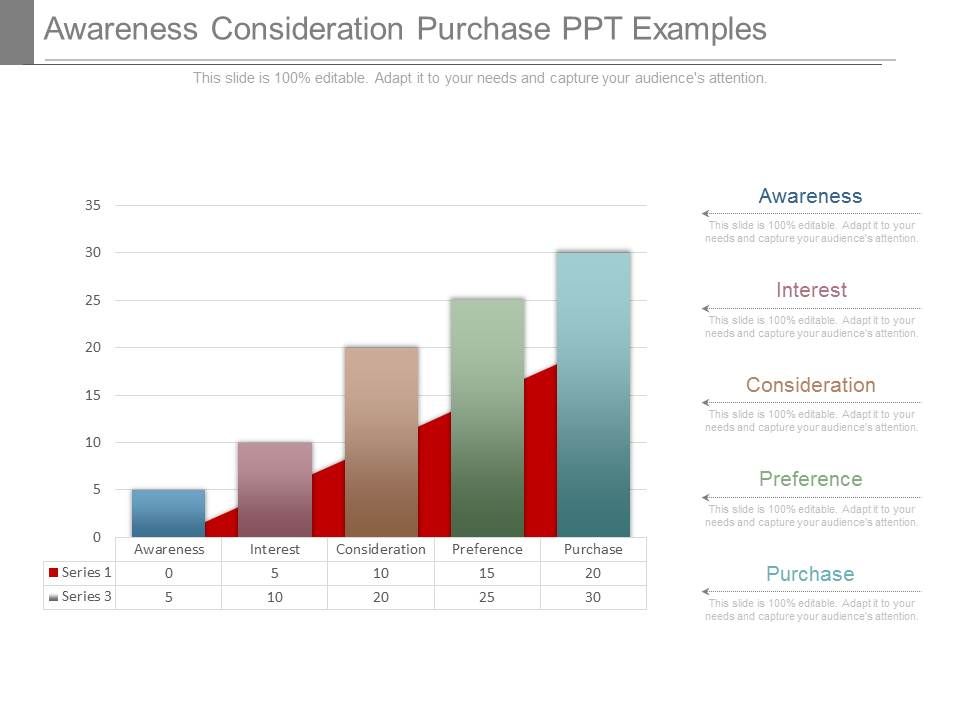 Awareness_Consideration_Purchase_Ppt_Examples_1.jpg