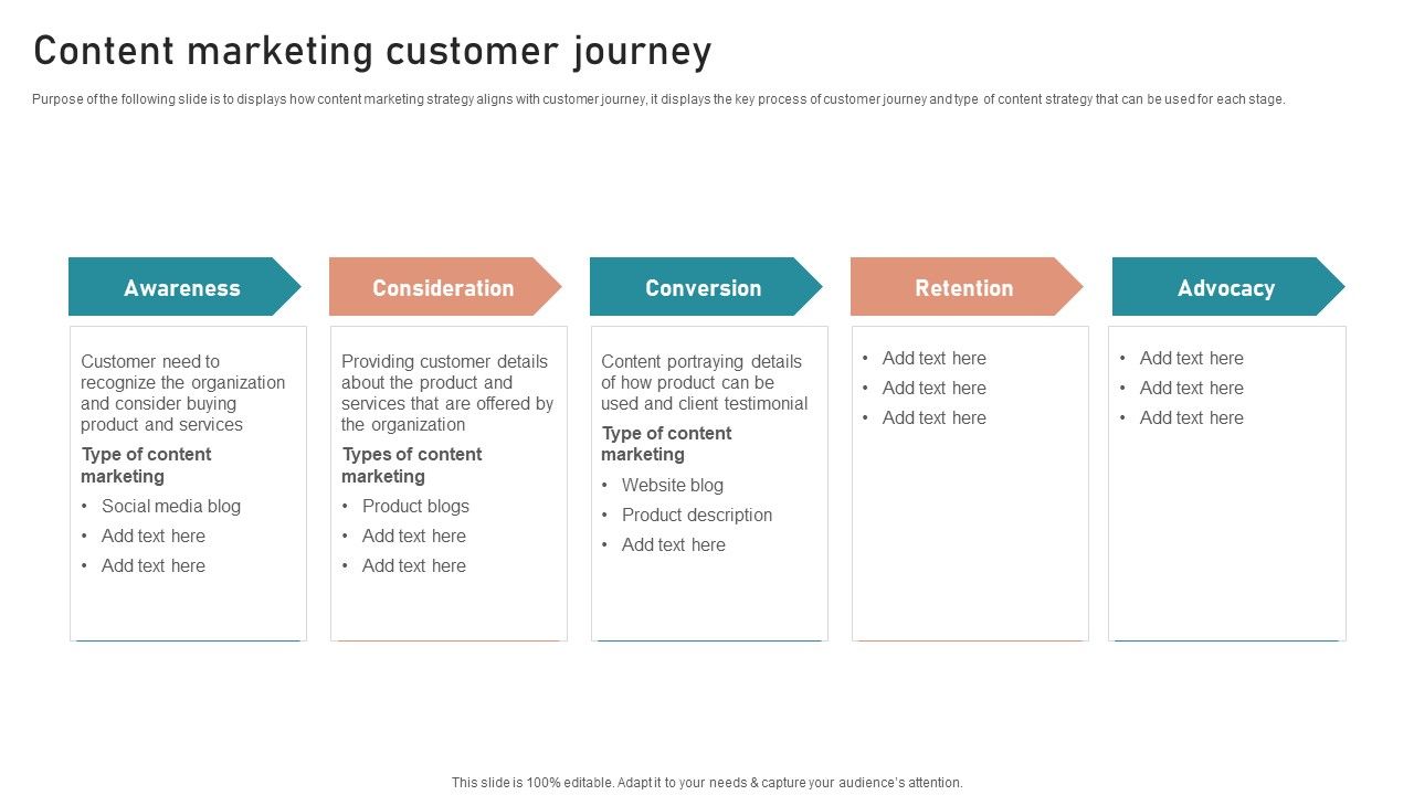 B2B_And_B2C_Startups_Marketing_Mix_Strategies_Content_Marketing_Customer_Journey_Structure_PDF_Slide_1.jpg